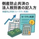 倒産防止共済の図