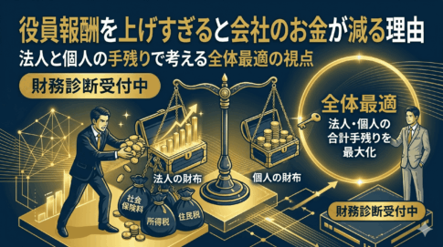 役員報酬を上げすぎると会社のお金が減る理由｜法人と個人の手残りで考える